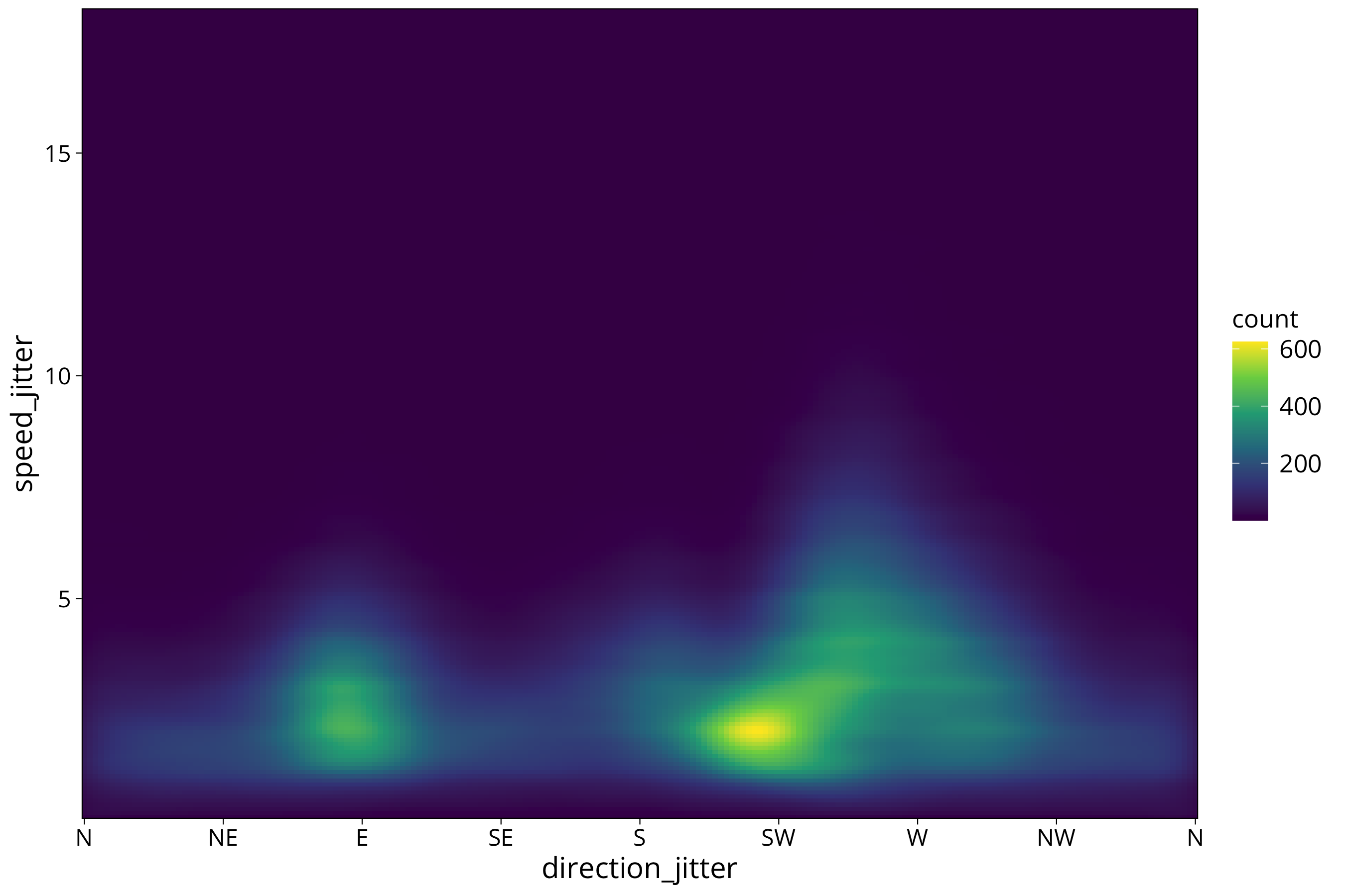 plot of chunk smooth density
